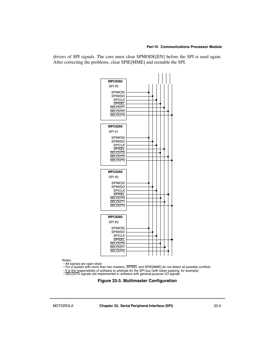 Multimaster configuration -5 | Motorola MPC8260 User Manual | Page 929 / 1006