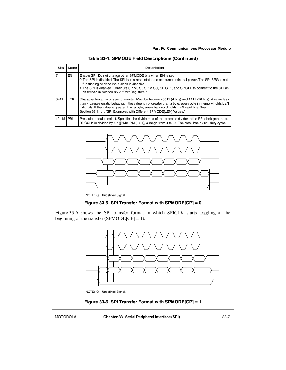 Spi transfer format with spmode[cp] = 0 -7, Spi transfer format with spmode[cp] = 1 -7, See figure 33-5 and figure 33-6 | Motorola MPC8260 User Manual | Page 931 / 1006