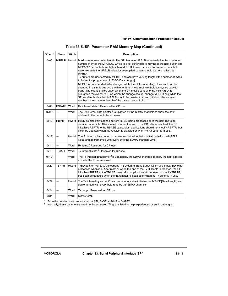 Motorola MPC8260 User Manual | Page 935 / 1006