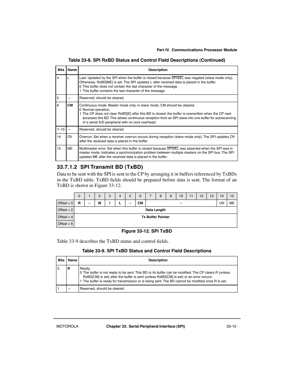 2 spi transmit bd (txbd), Spi transmit bd (txbd) -15, Spi txbd -15 | Spi txbd status and control field descriptions -15 | Motorola MPC8260 User Manual | Page 939 / 1006