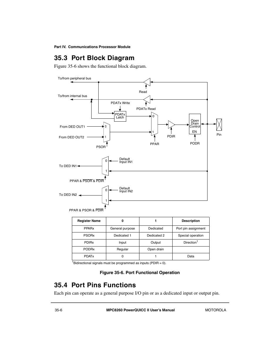 3 port block diagram, 4 port pins functions, Port block diagram -6 | Port pins functions -6, Port functional operation -6, Figure 35-6 sho ws the functional block diagram | Motorola MPC8260 User Manual | Page 962 / 1006