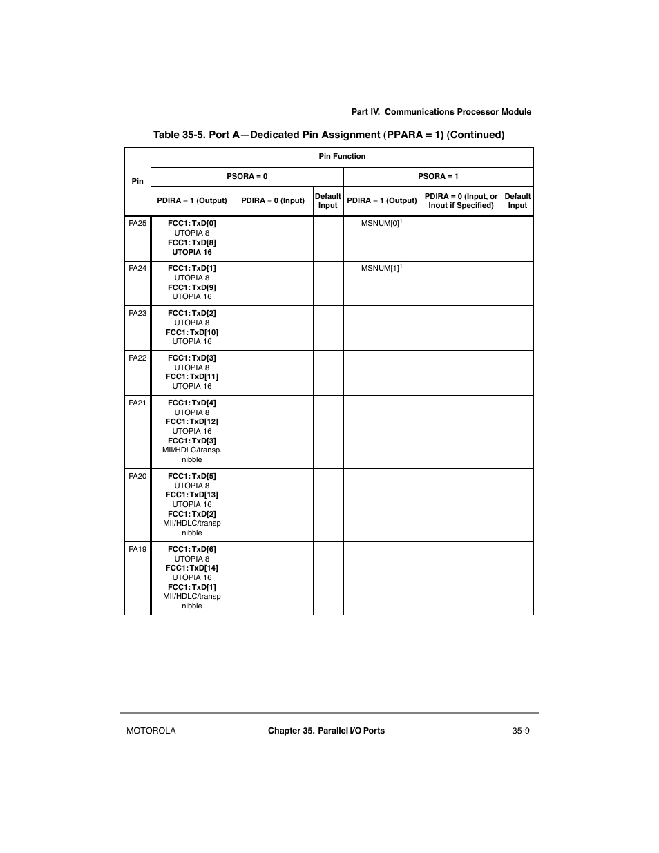 Motorola MPC8260 User Manual | Page 965 / 1006