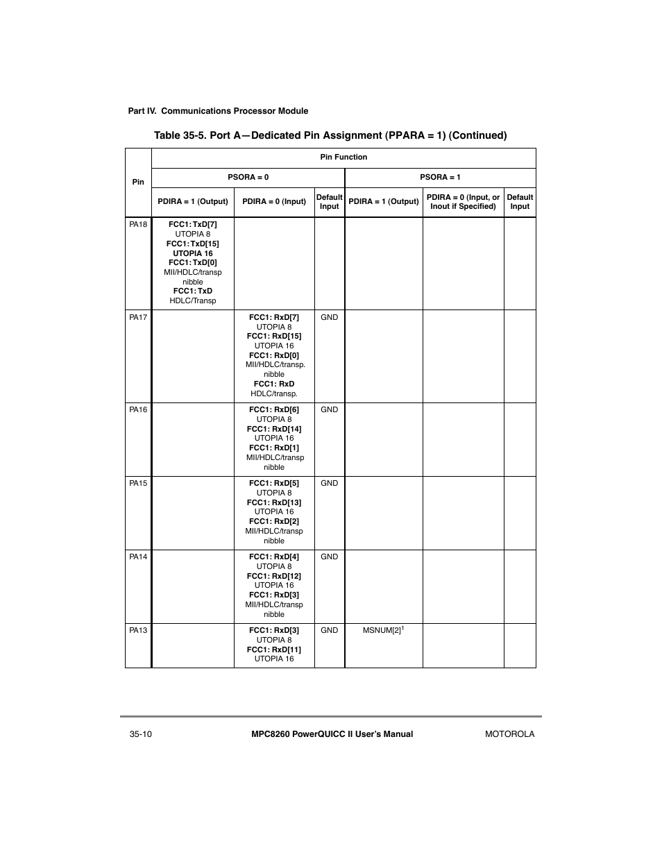 Motorola MPC8260 User Manual | Page 966 / 1006