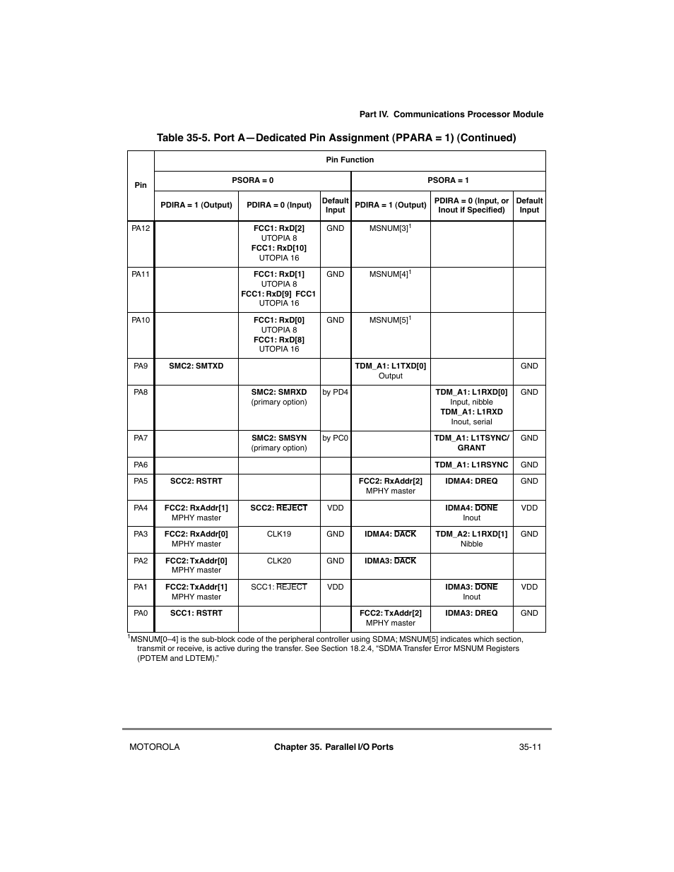 Motorola MPC8260 User Manual | Page 967 / 1006