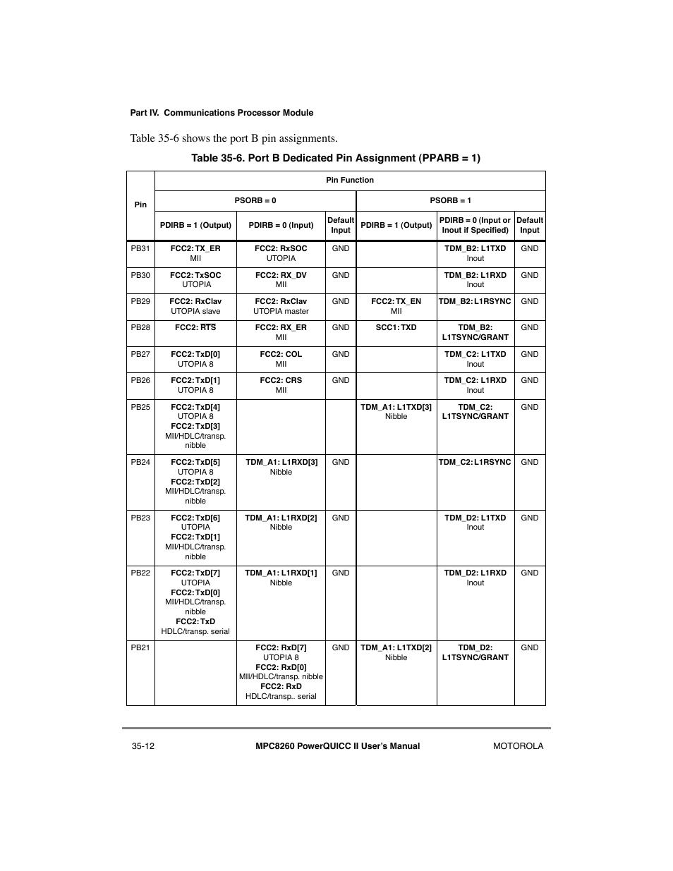 Port b dedicated pin assignment (pparb = 1) -12, Table 35-6 sho ws the port b pin assignments | Motorola MPC8260 User Manual | Page 968 / 1006