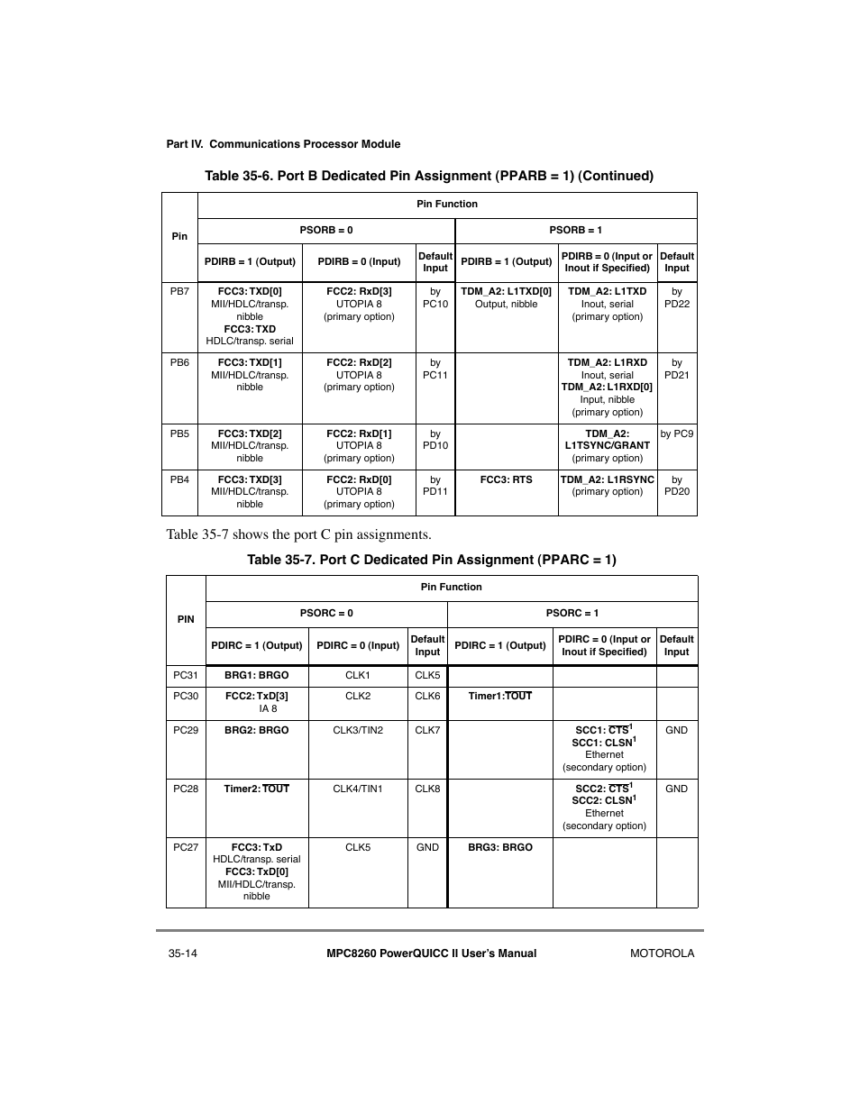 Port c dedicated pin assignment (pparc = 1) -14, Table 35-7 sho ws the port c pin assignments | Motorola MPC8260 User Manual | Page 970 / 1006