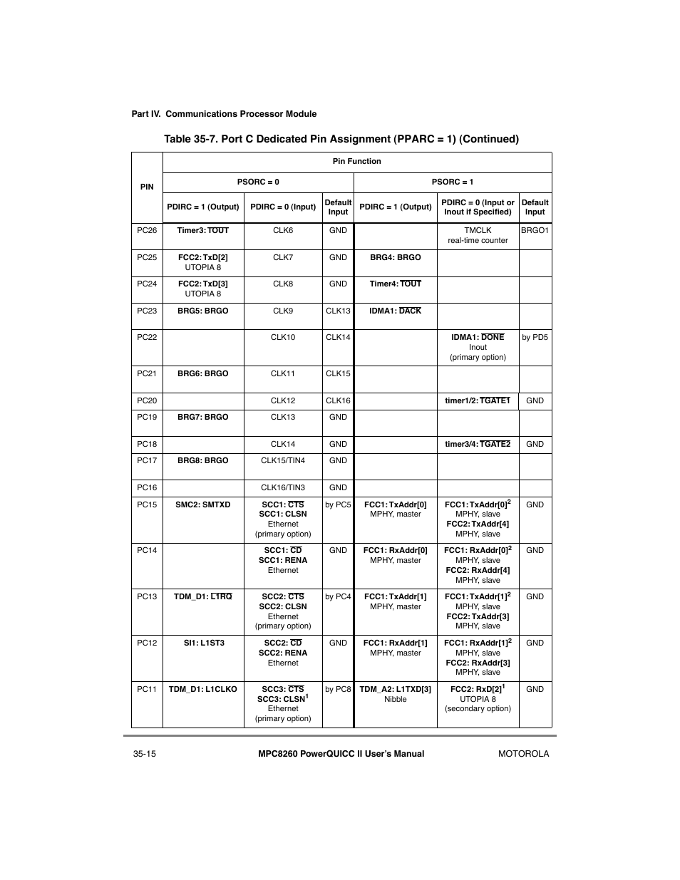 Motorola MPC8260 User Manual | Page 971 / 1006