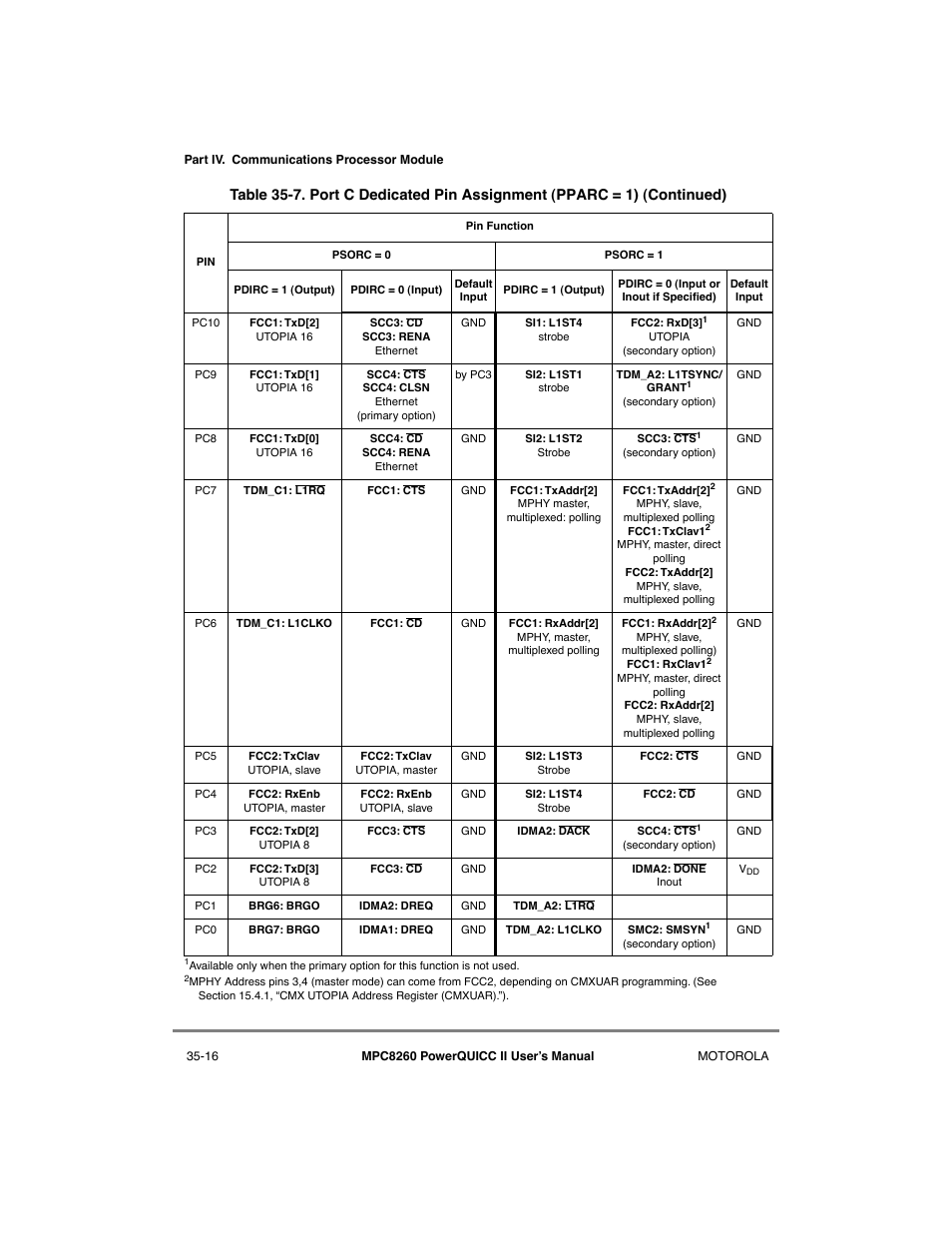 Motorola MPC8260 User Manual | Page 972 / 1006