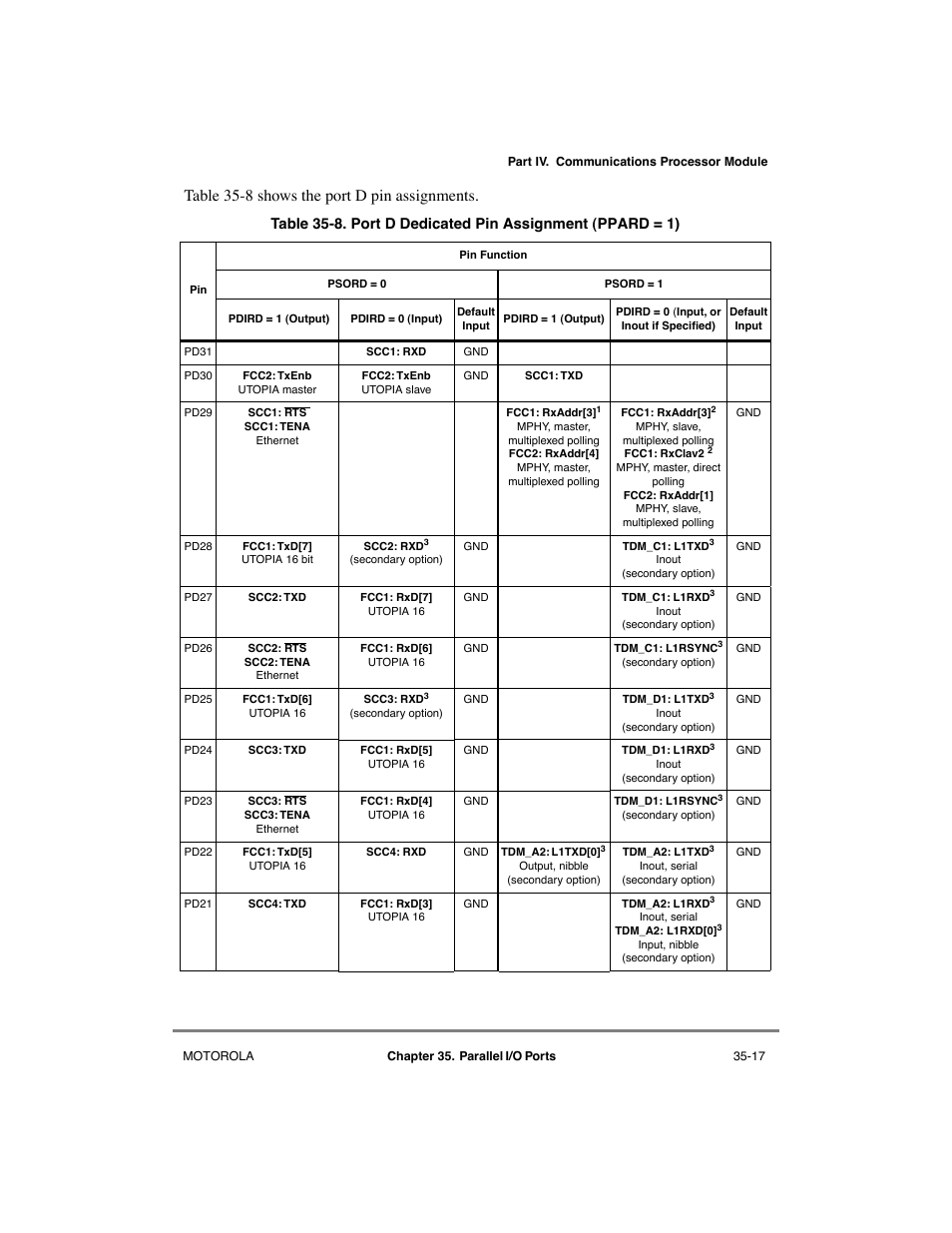 Port d dedicated pin assignment (ppard = 1) -17, Able, Table 35-8 sho ws the port d pin assignments | Motorola MPC8260 User Manual | Page 973 / 1006
