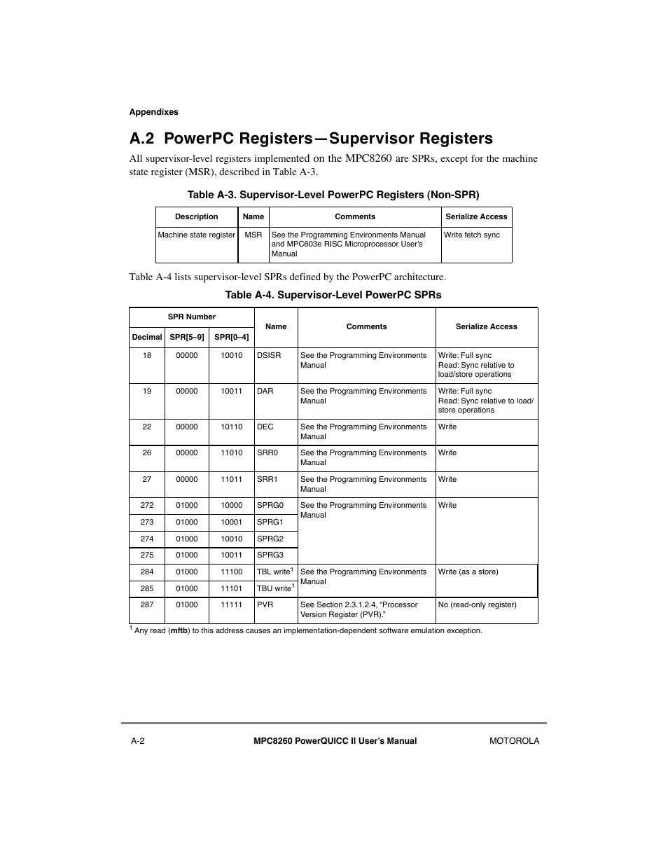 A.2 powerpc registers—supervisor registers, A.2 powerpc registersñsupervisor registers, Ted on the mpc8260 ar | Motorola MPC8260 User Manual | Page 978 / 1006