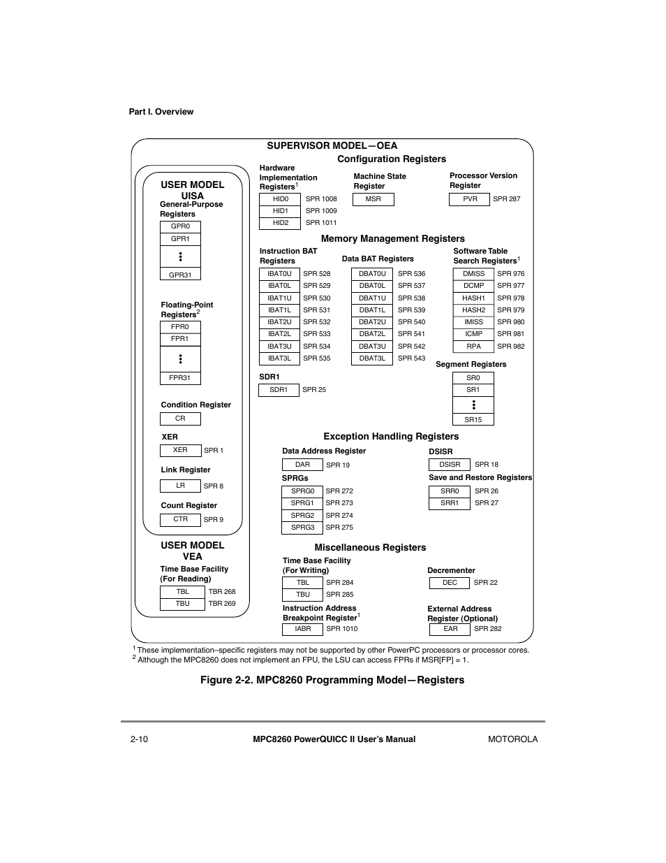 Mpc8260 programming modelñregisters -10 | Motorola MPC8260 User Manual | Page 98 / 1006