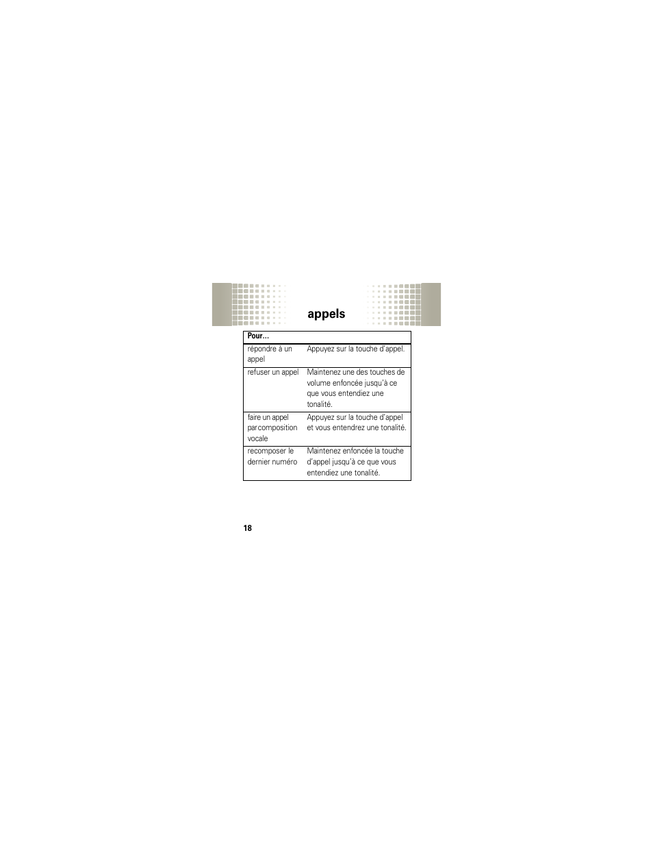 Appels | Motorola HX1 User Manual | Page 108 / 138