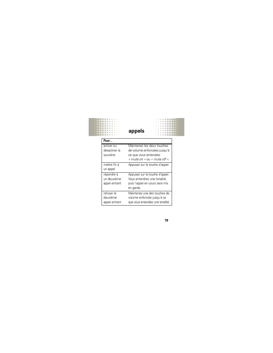 Appels | Motorola HX1 User Manual | Page 109 / 138