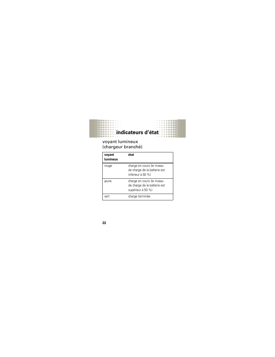 Indicateurs d’état, Voyant lumineux (chargeur branché) | Motorola HX1 User Manual | Page 112 / 138