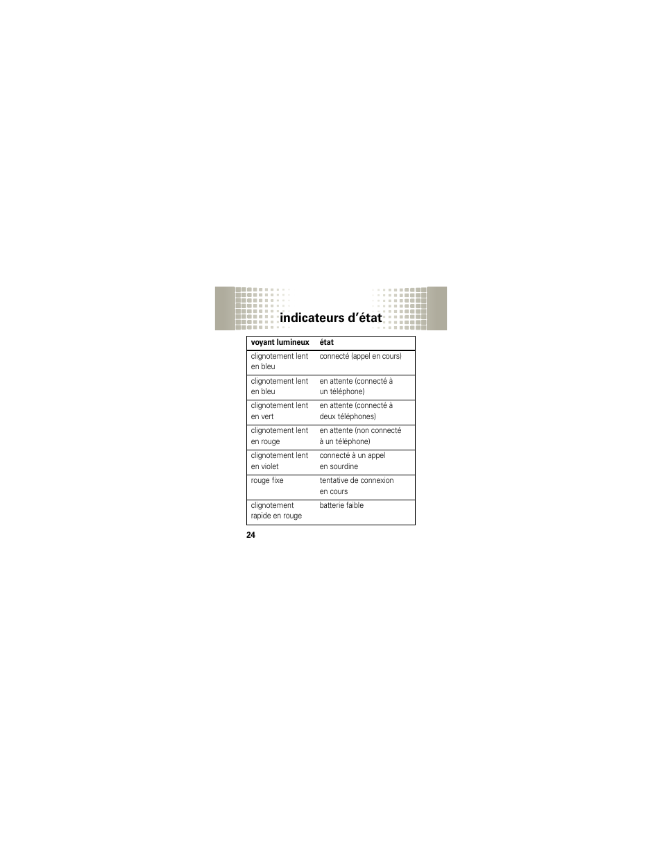 Indicateurs d’état | Motorola HX1 User Manual | Page 114 / 138