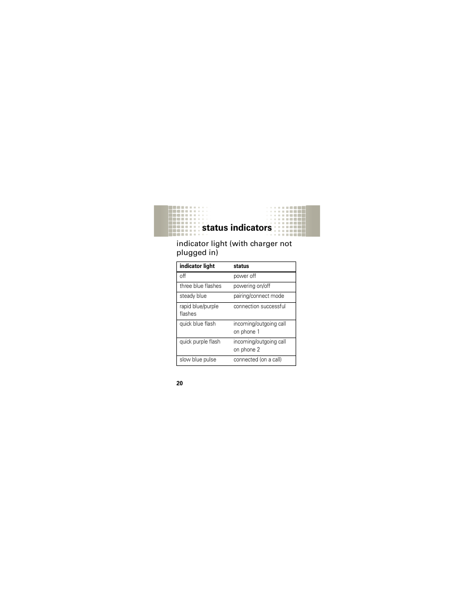 Indicator light (with charger not plugged in), Status indicators | Motorola HX1 User Manual | Page 22 / 138