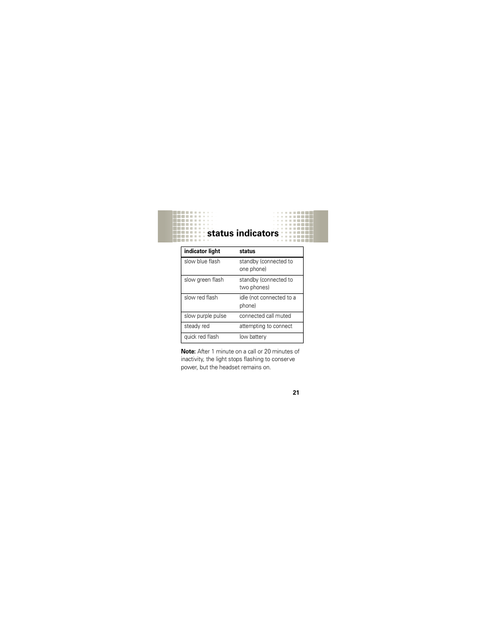 Status indicators | Motorola HX1 User Manual | Page 23 / 138