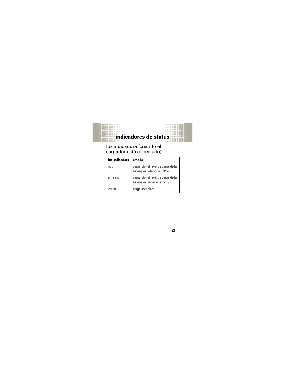 Indicadores de status, Luz indicadora (cuando el cargador está conectado) | Motorola HX1 User Manual | Page 65 / 138