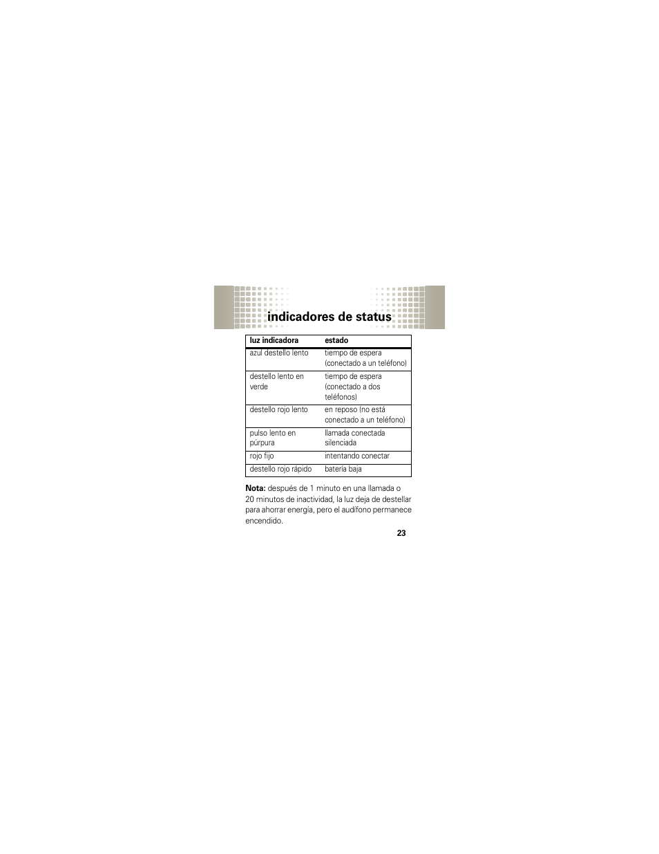 Indicadores de status | Motorola HX1 User Manual | Page 67 / 138