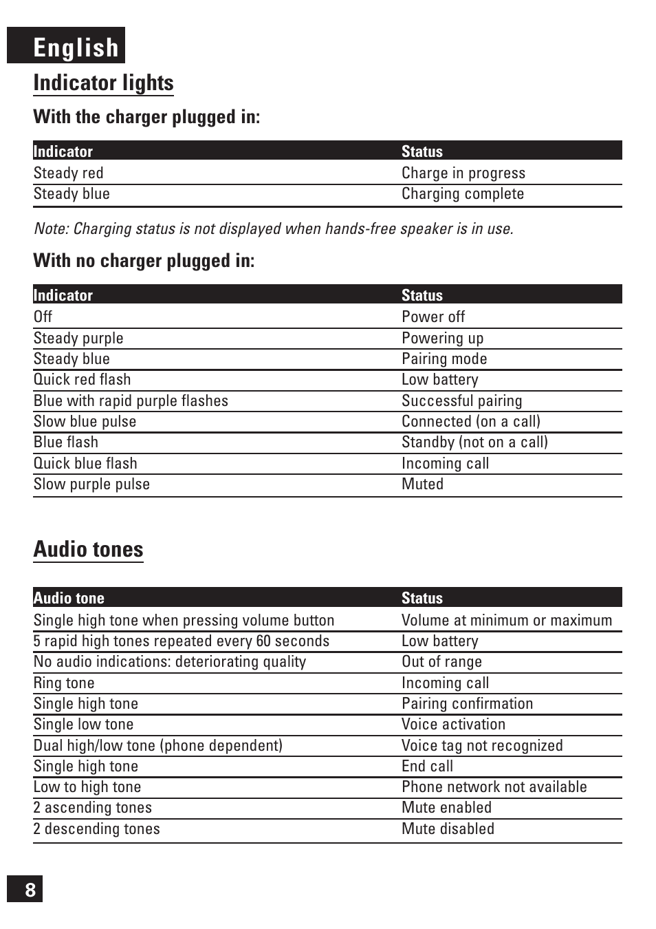 English, Indicator lights, Audio tones | With the charger plugged in, With no charger plugged in | Motorola 6803578F61 User Manual | Page 9 / 11