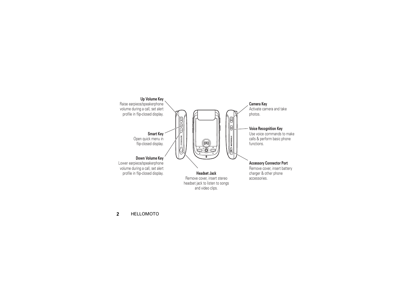 Motorola A1200 User Manual | Page 4 / 144