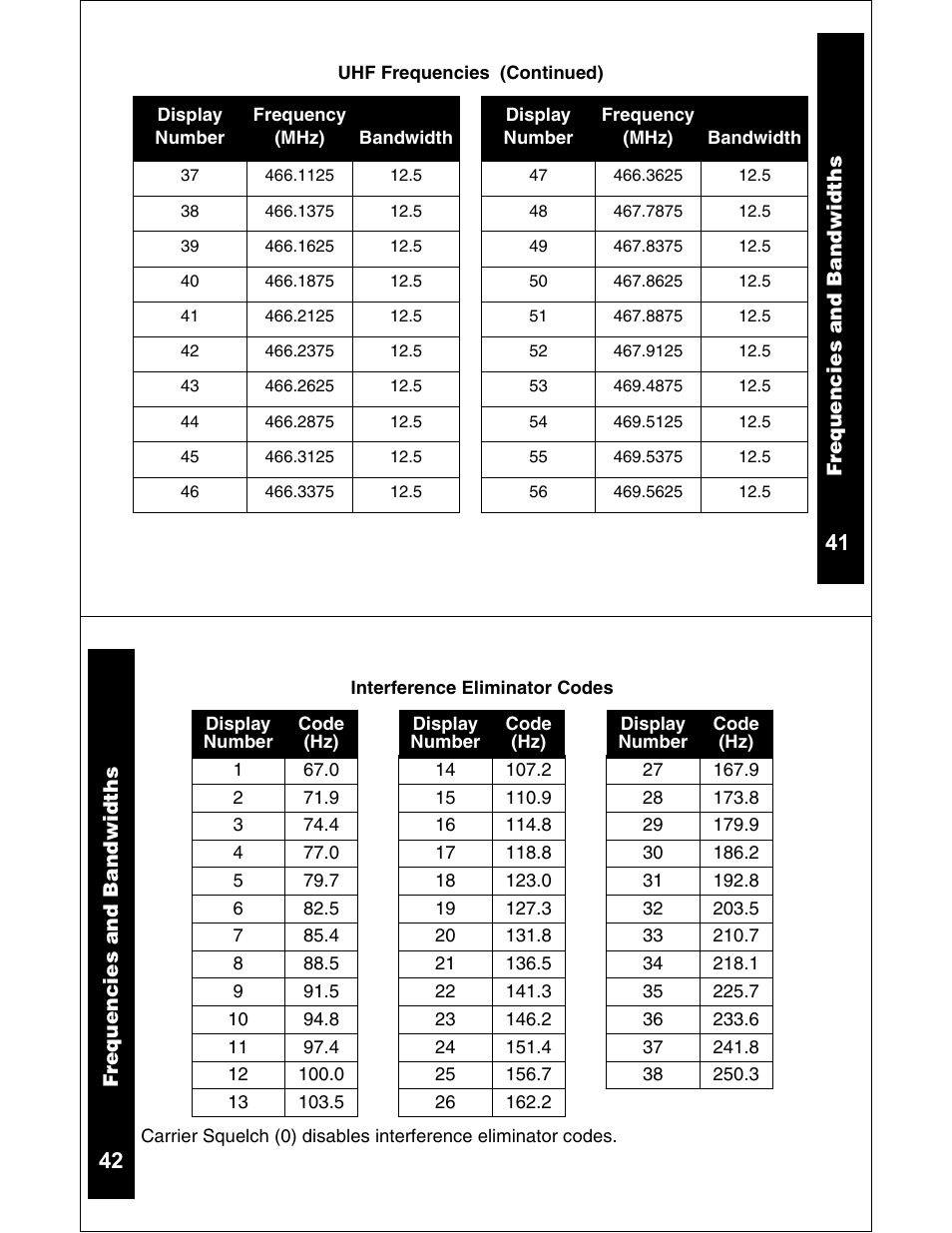 Motorola CLS1110 CLS1410 User Manual | Page 22 / 30