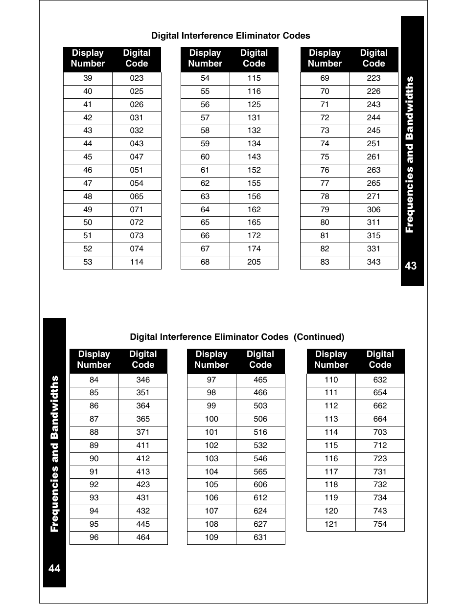 Motorola CLS1110 CLS1410 User Manual | Page 23 / 30