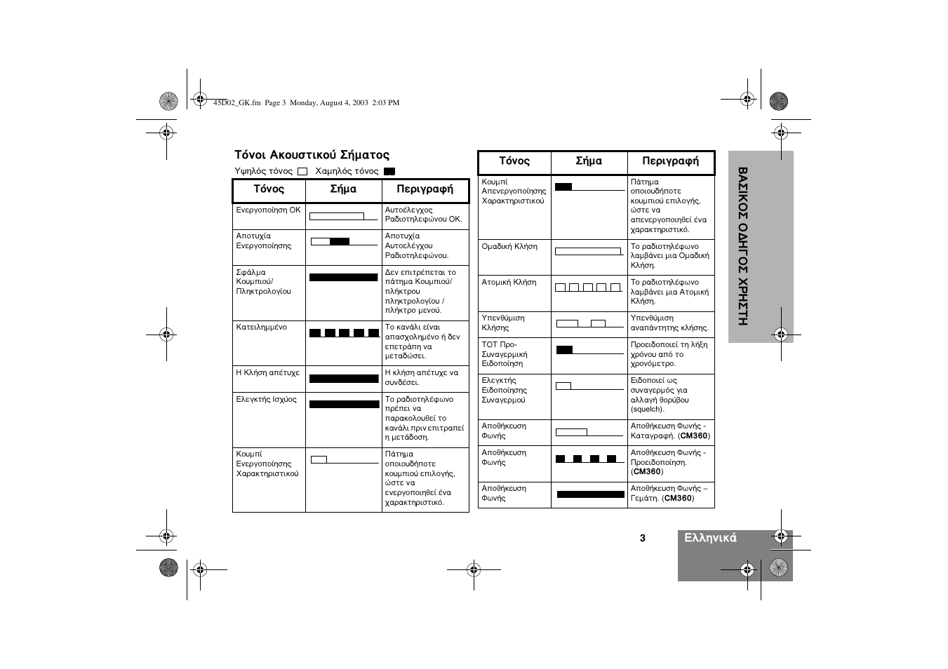 Motorola CM340 User Manual | Page 105 / 184