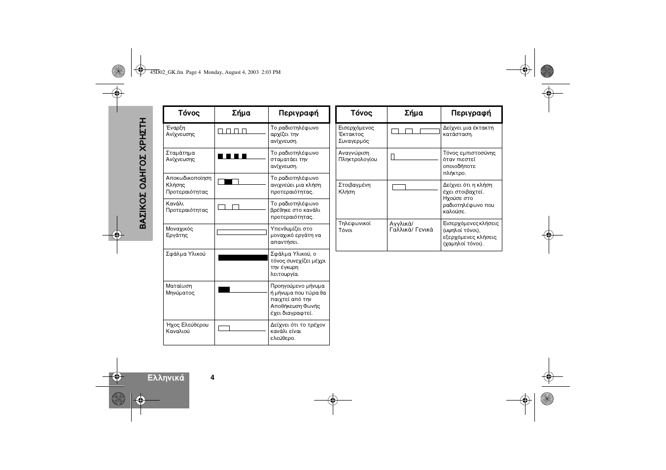 Motorola CM340 User Manual | Page 106 / 184