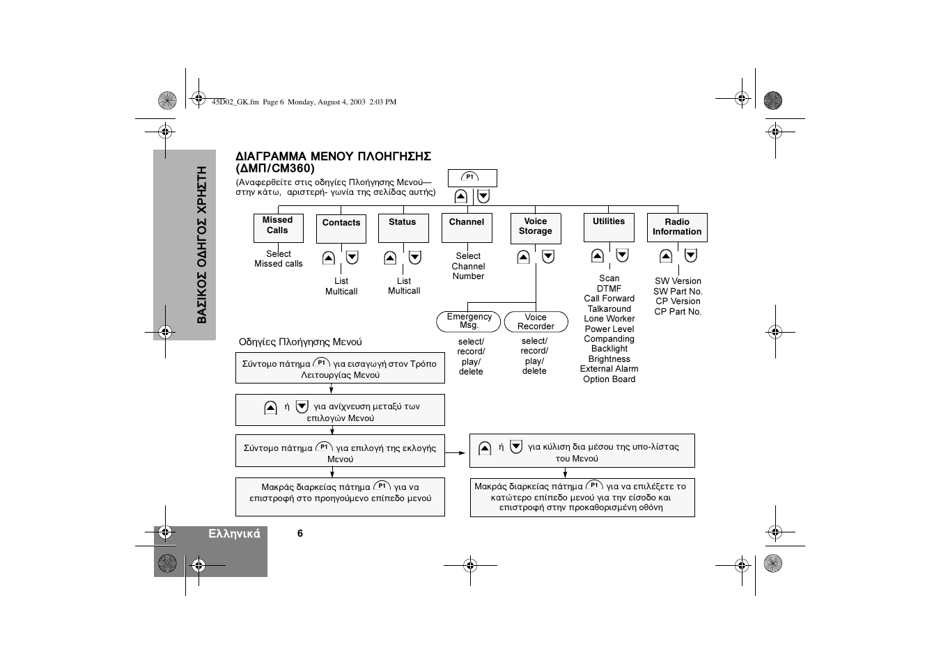 Motorola CM340 User Manual | Page 108 / 184