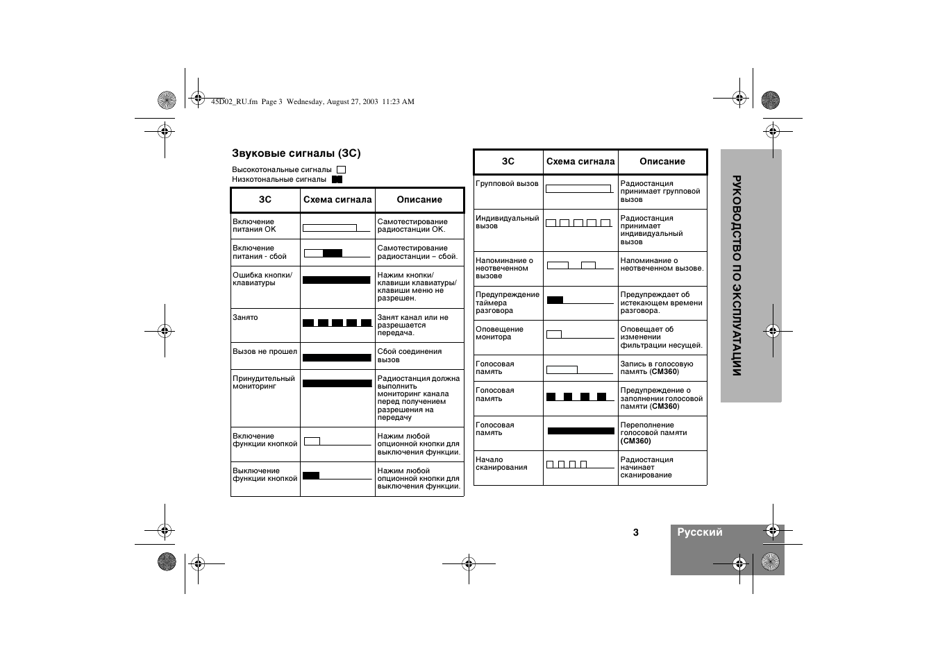 Motorola CM340 User Manual | Page 115 / 184