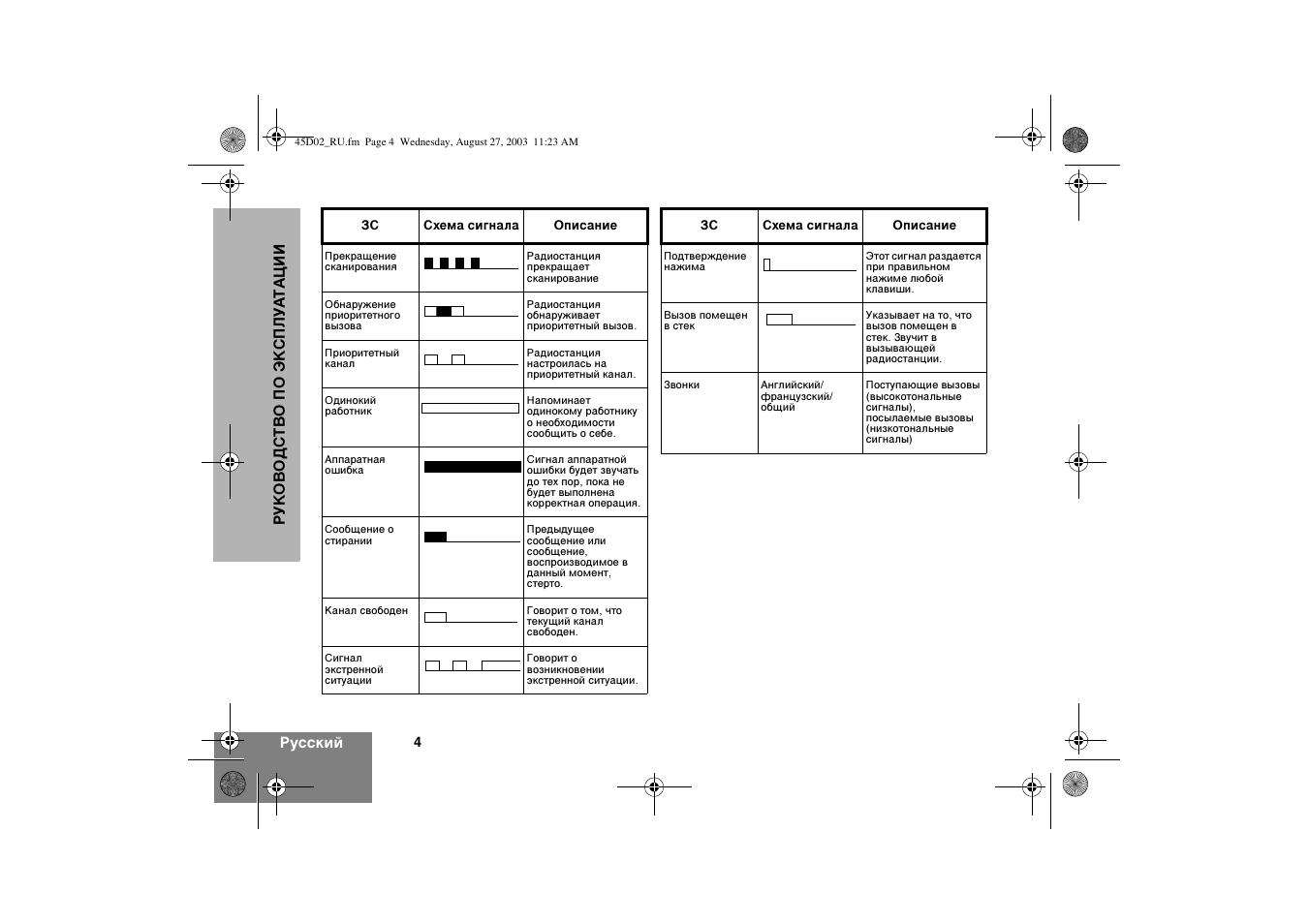 Motorola CM340 User Manual | Page 116 / 184