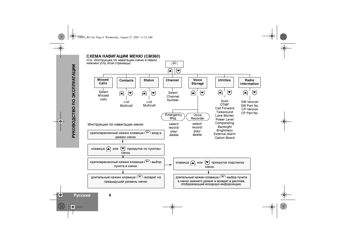 Motorola CM340 User Manual | Page 118 / 184