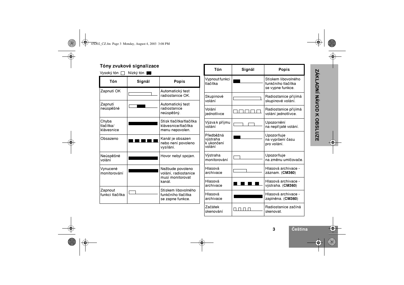 Motorola CM340 User Manual | Page 125 / 184