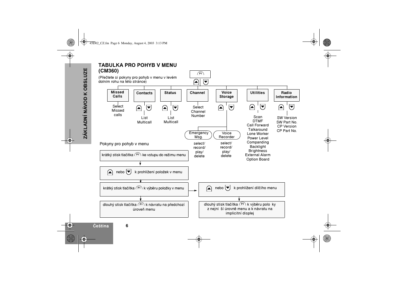 Motorola CM340 User Manual | Page 128 / 184