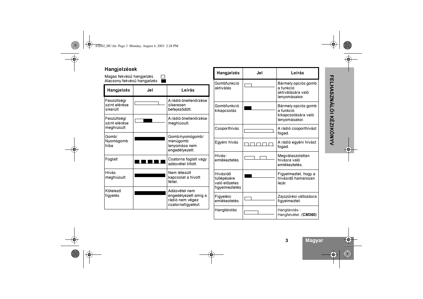 Motorola CM340 User Manual | Page 135 / 184