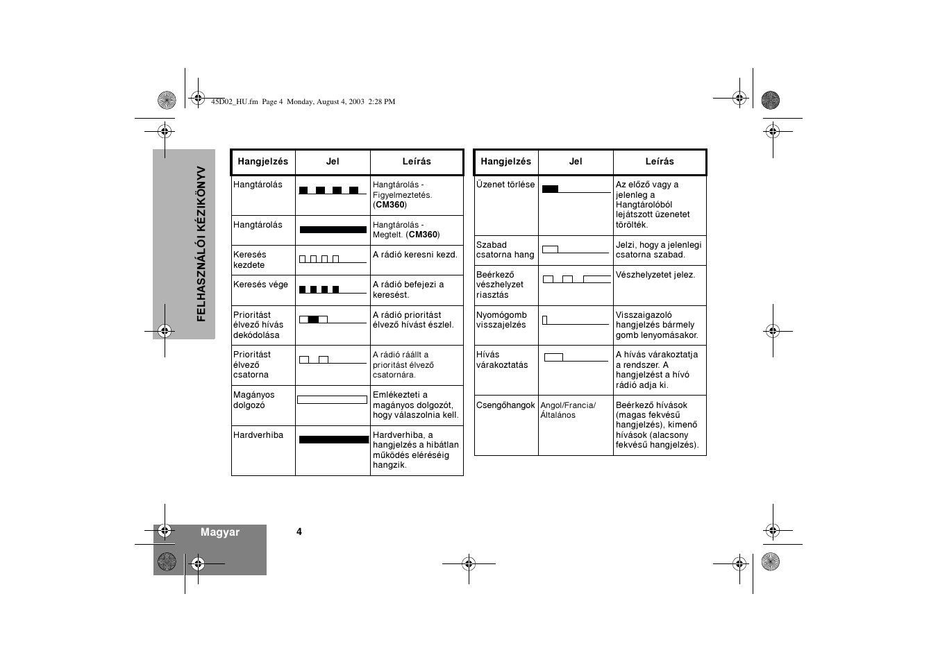 Motorola CM340 User Manual | Page 136 / 184