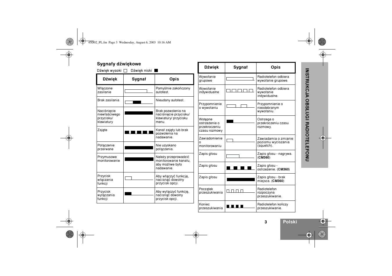 Motorola CM340 User Manual | Page 145 / 184