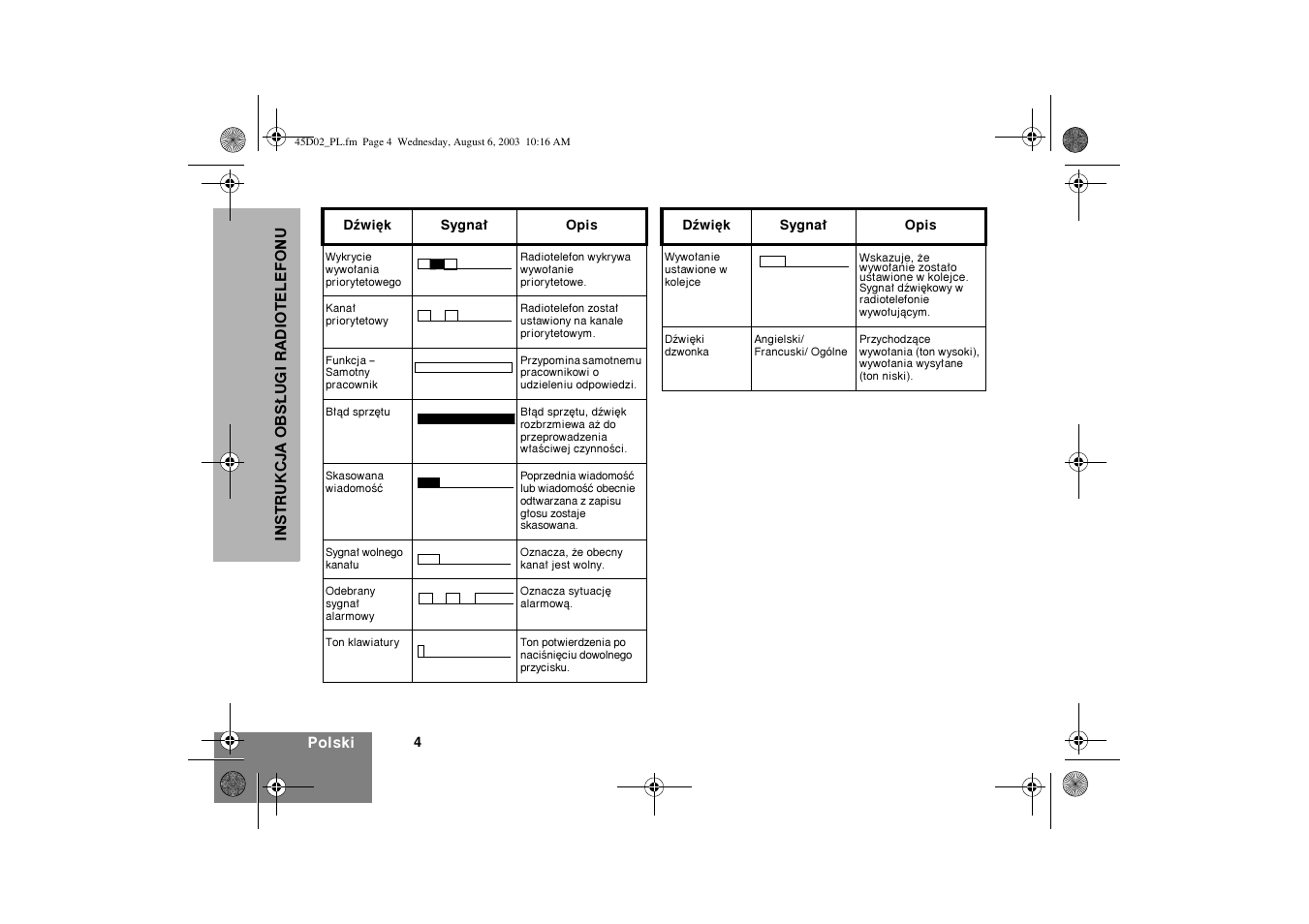 Motorola CM340 User Manual | Page 146 / 184