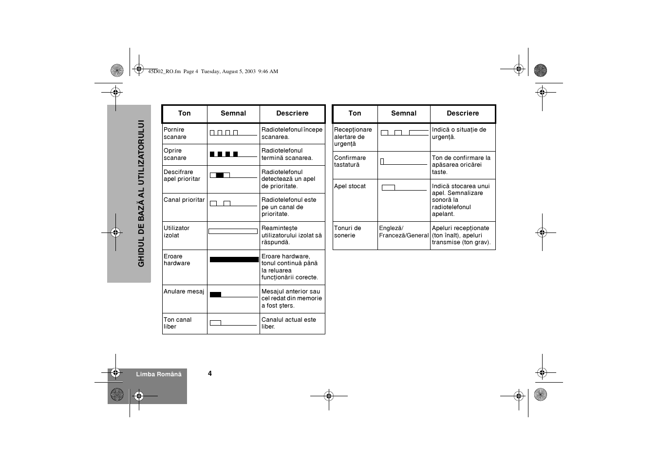 Motorola CM340 User Manual | Page 156 / 184