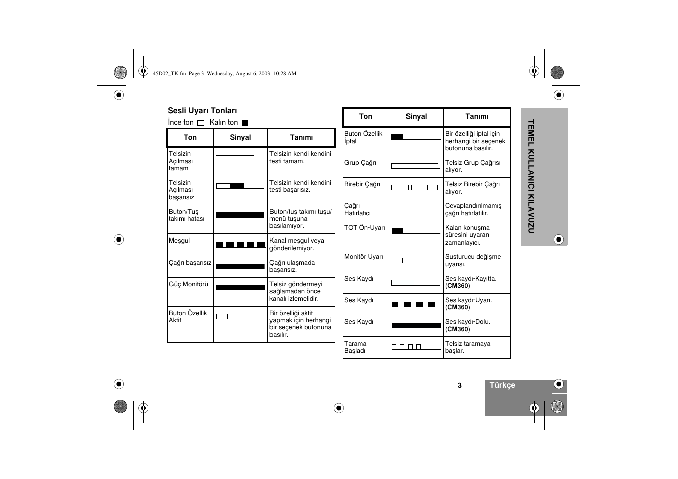 Motorola CM340 User Manual | Page 165 / 184