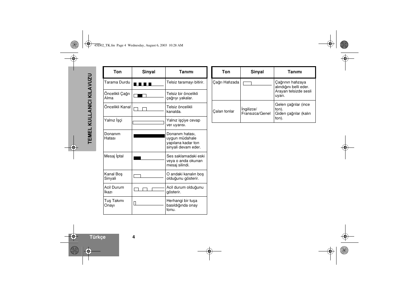 Motorola CM340 User Manual | Page 166 / 184