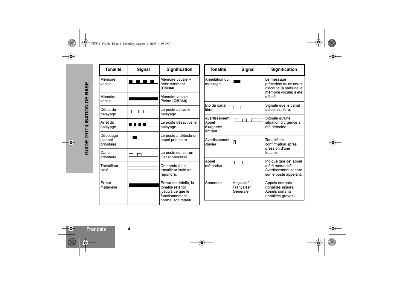 Motorola CM340 User Manual | Page 26 / 184