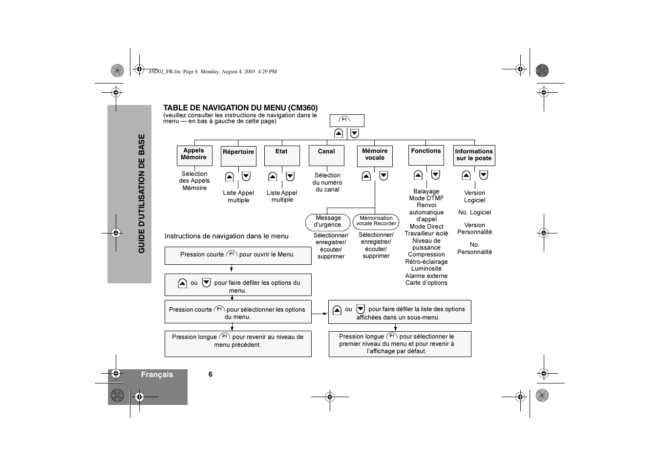 Motorola CM340 User Manual | Page 28 / 184