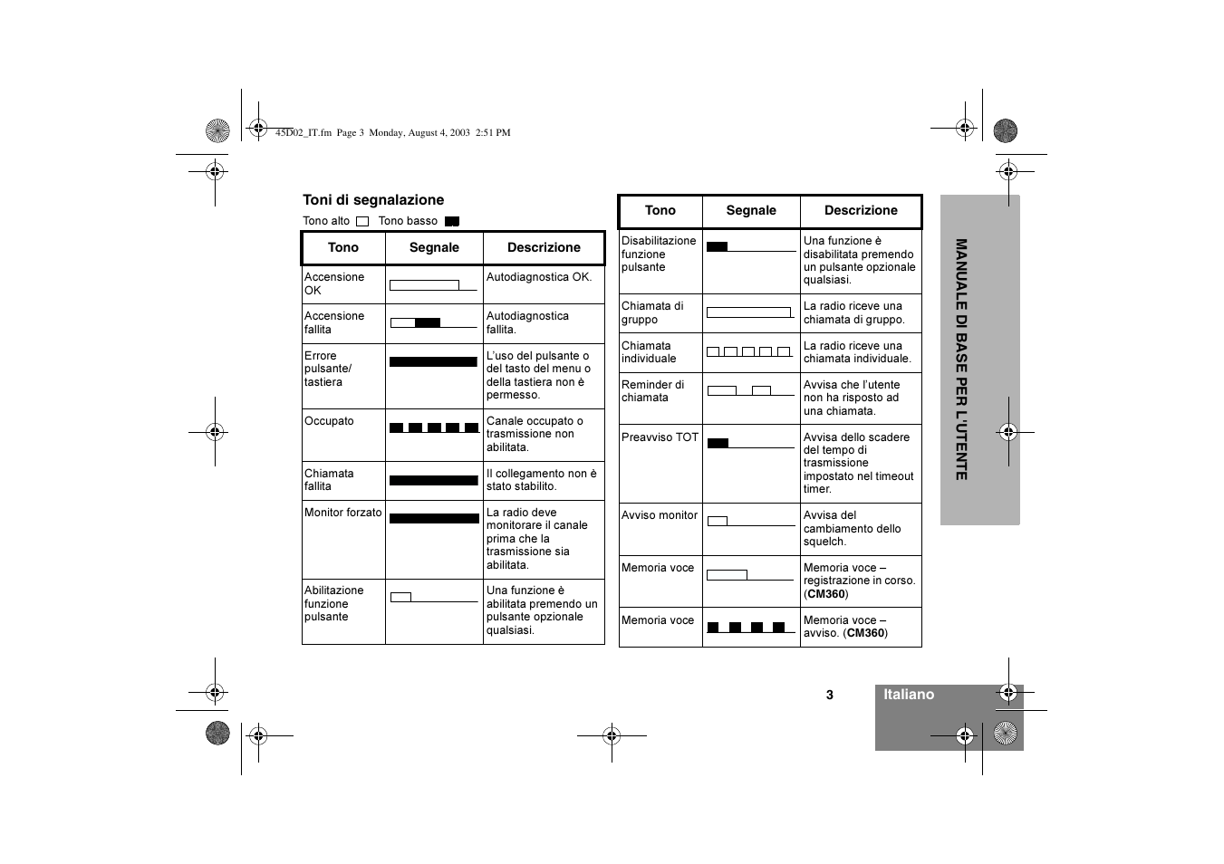 Motorola CM340 User Manual | Page 45 / 184