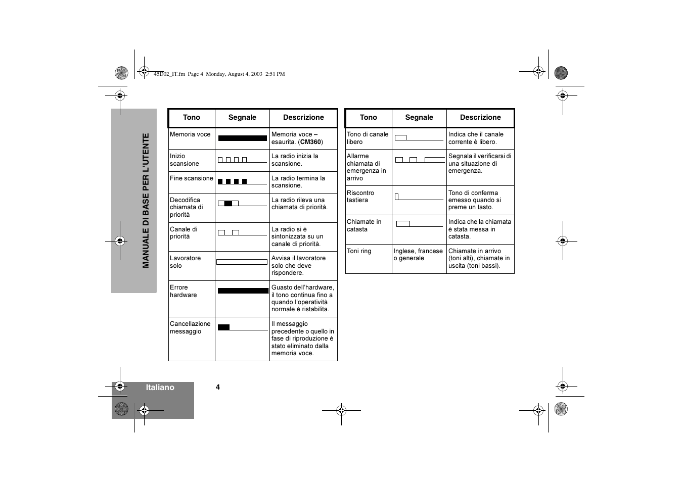 Motorola CM340 User Manual | Page 46 / 184