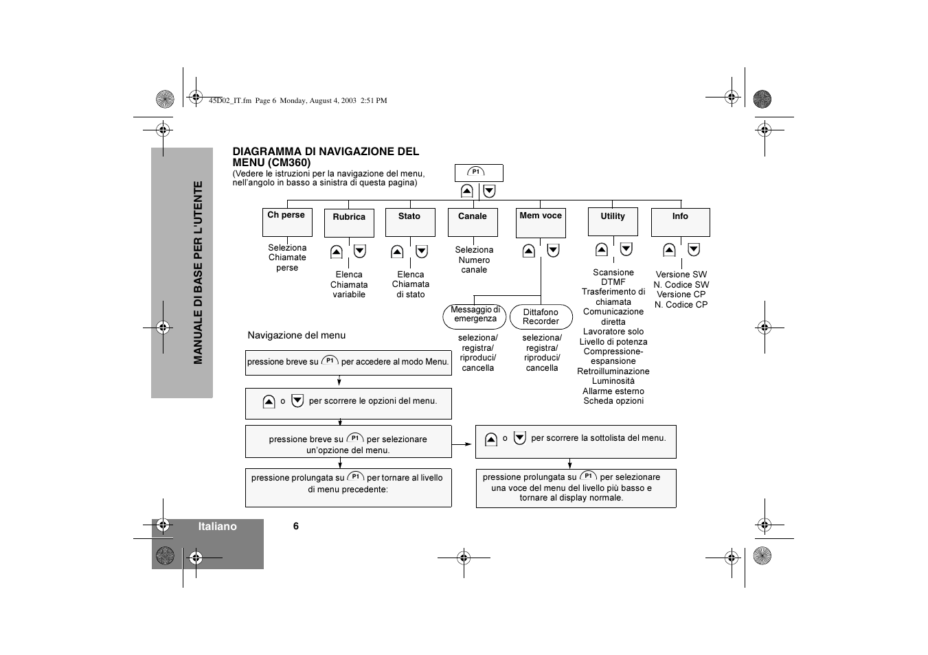 Motorola CM340 User Manual | Page 48 / 184