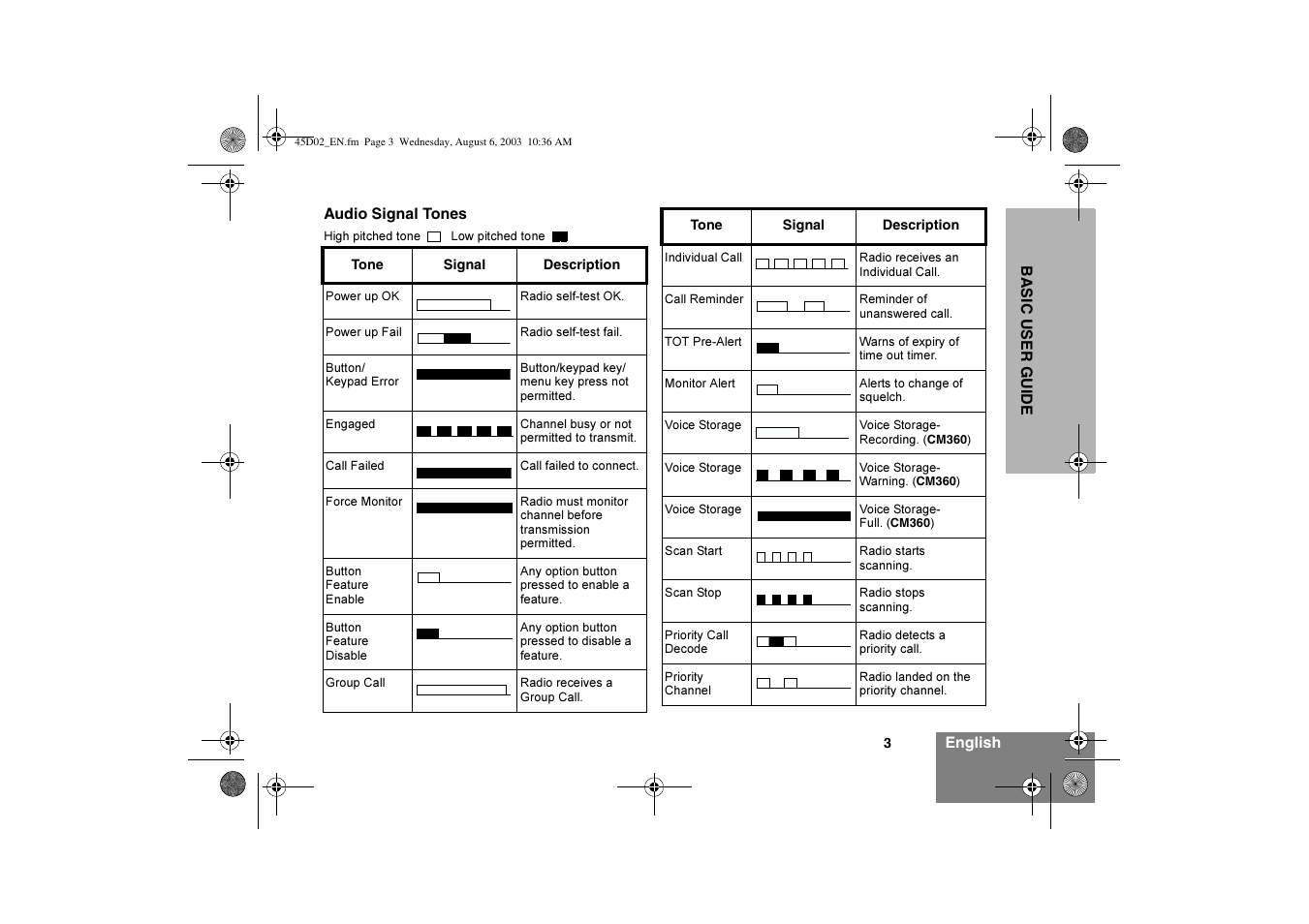 Motorola CM340 User Manual | Page 5 / 184