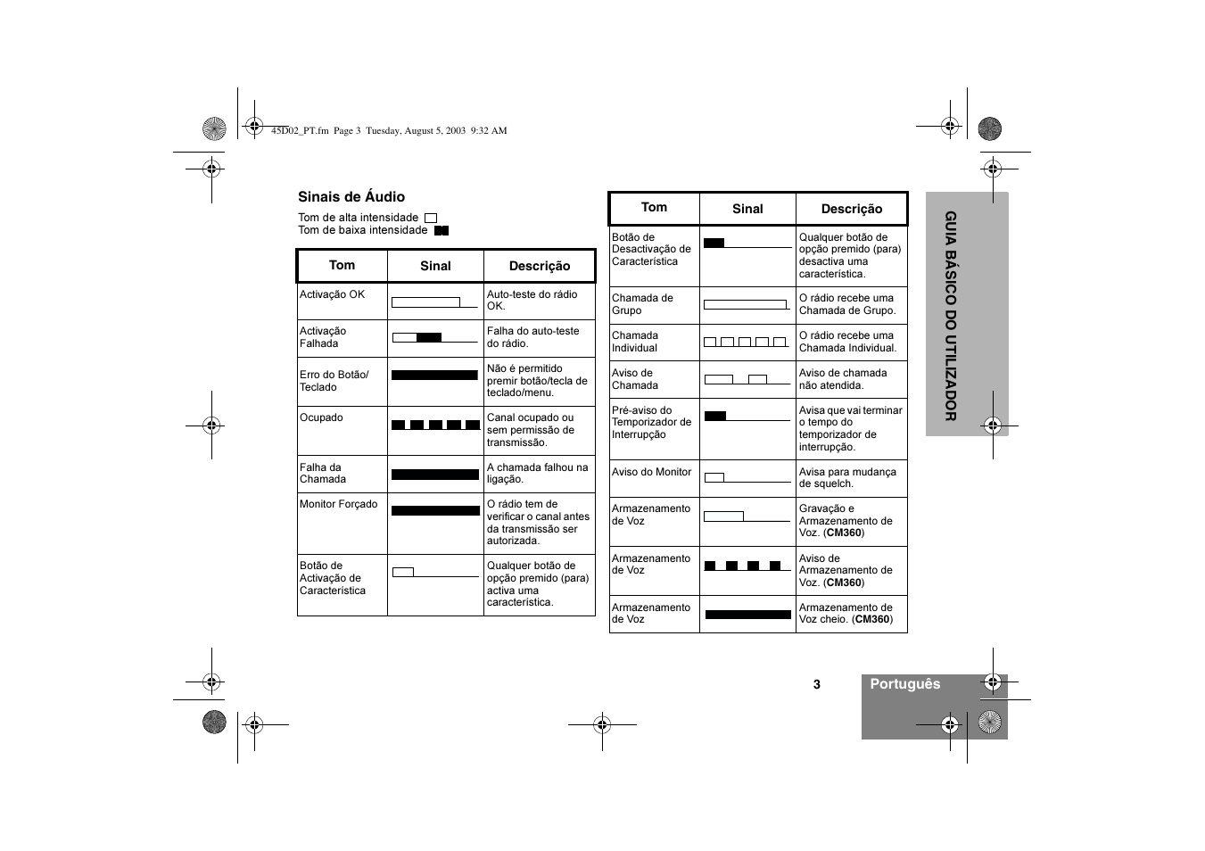 Motorola CM340 User Manual | Page 55 / 184