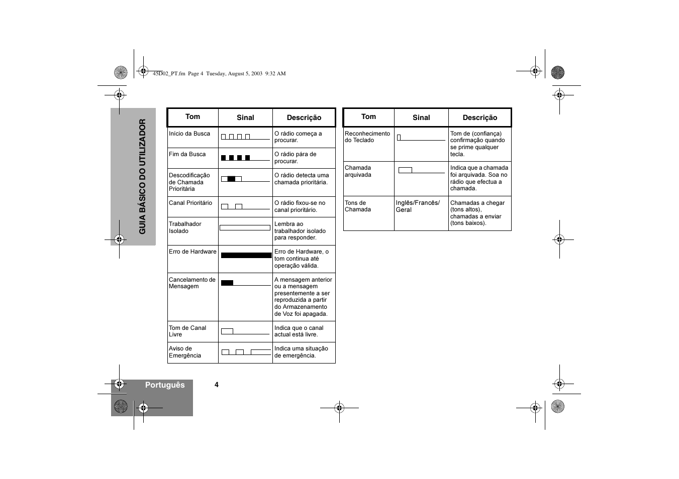 Motorola CM340 User Manual | Page 56 / 184